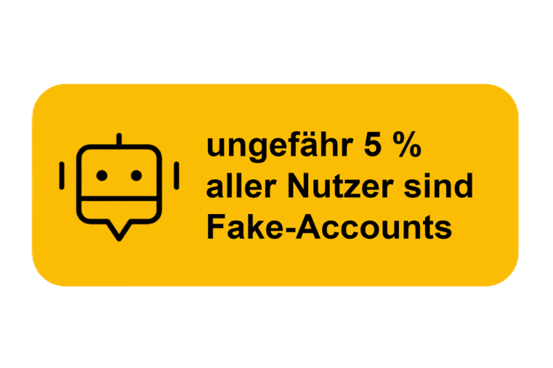 Grafik mit Roboter Emoji bezüglich der Anzahl der Bots bei Twitter